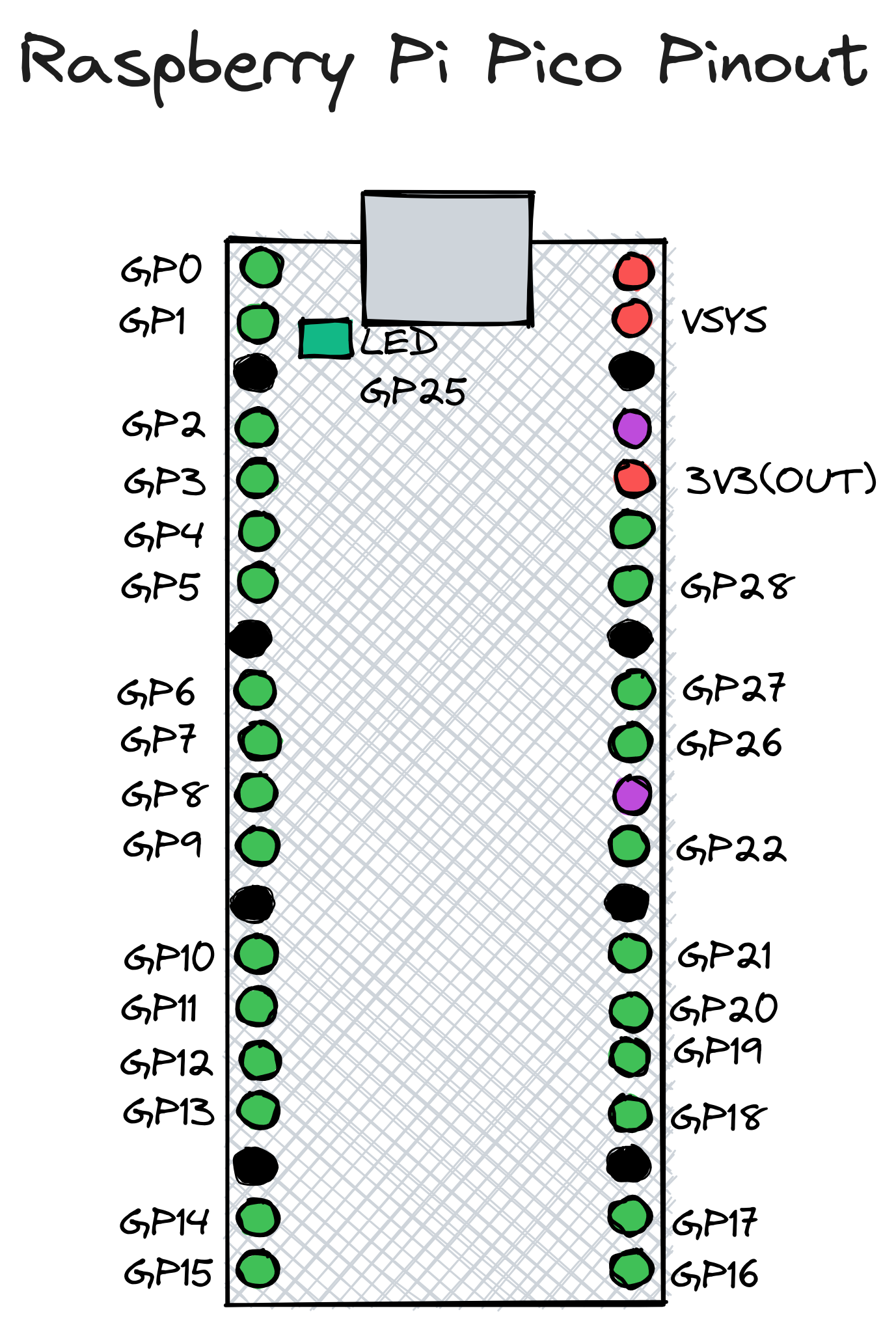 Raspberry_Pi_Pico_Pinout.png