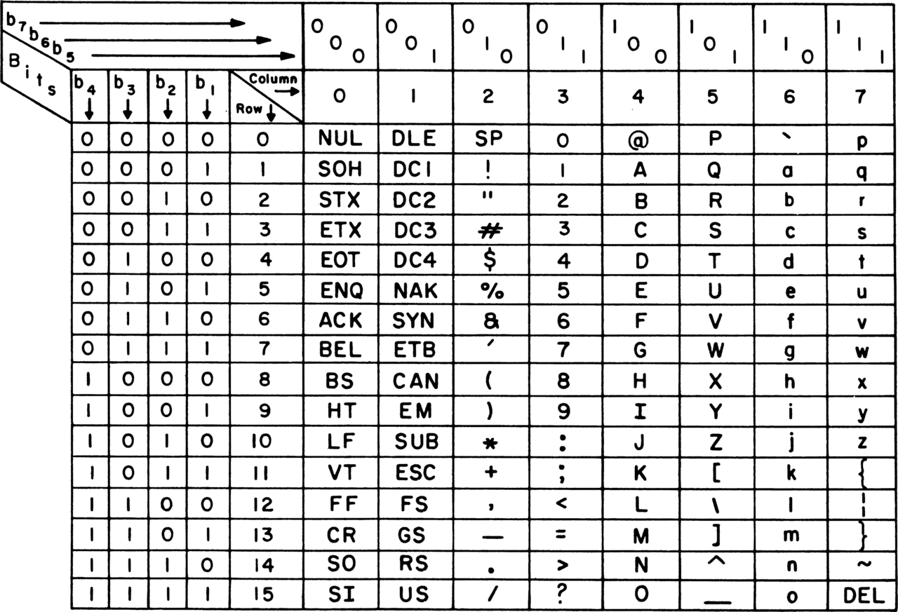 USASCII_code_chart.png