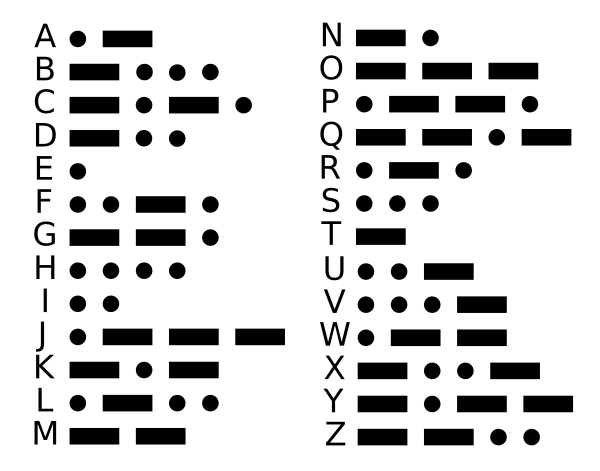 International_Morse_Code_-_letters.png